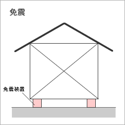 耐震画像