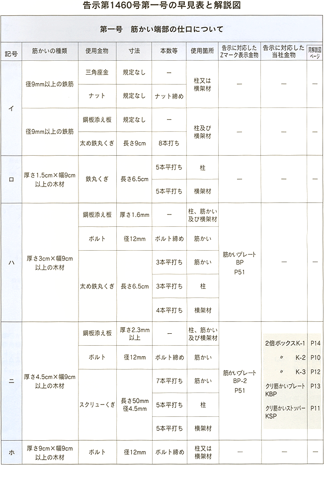 耐震資料1